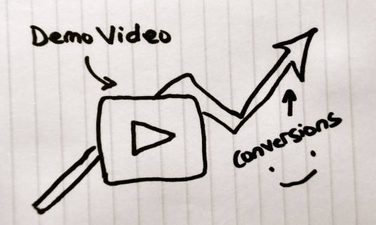 Explnation video conversion increase chart